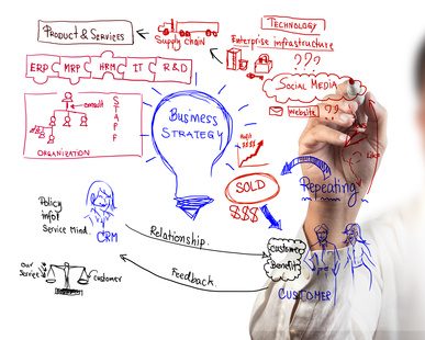 Ansicht eines Whiteboards mit Notizen zur Strategiefindung